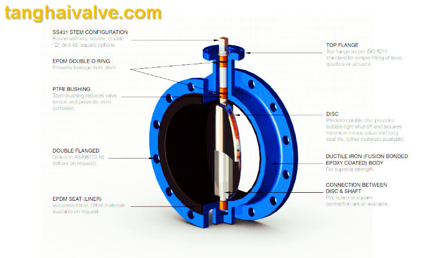 Pros and Cons of Butterfly Valves