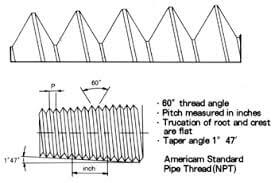 Classification and introduction of pipe thread-(1) - tanghaivalve